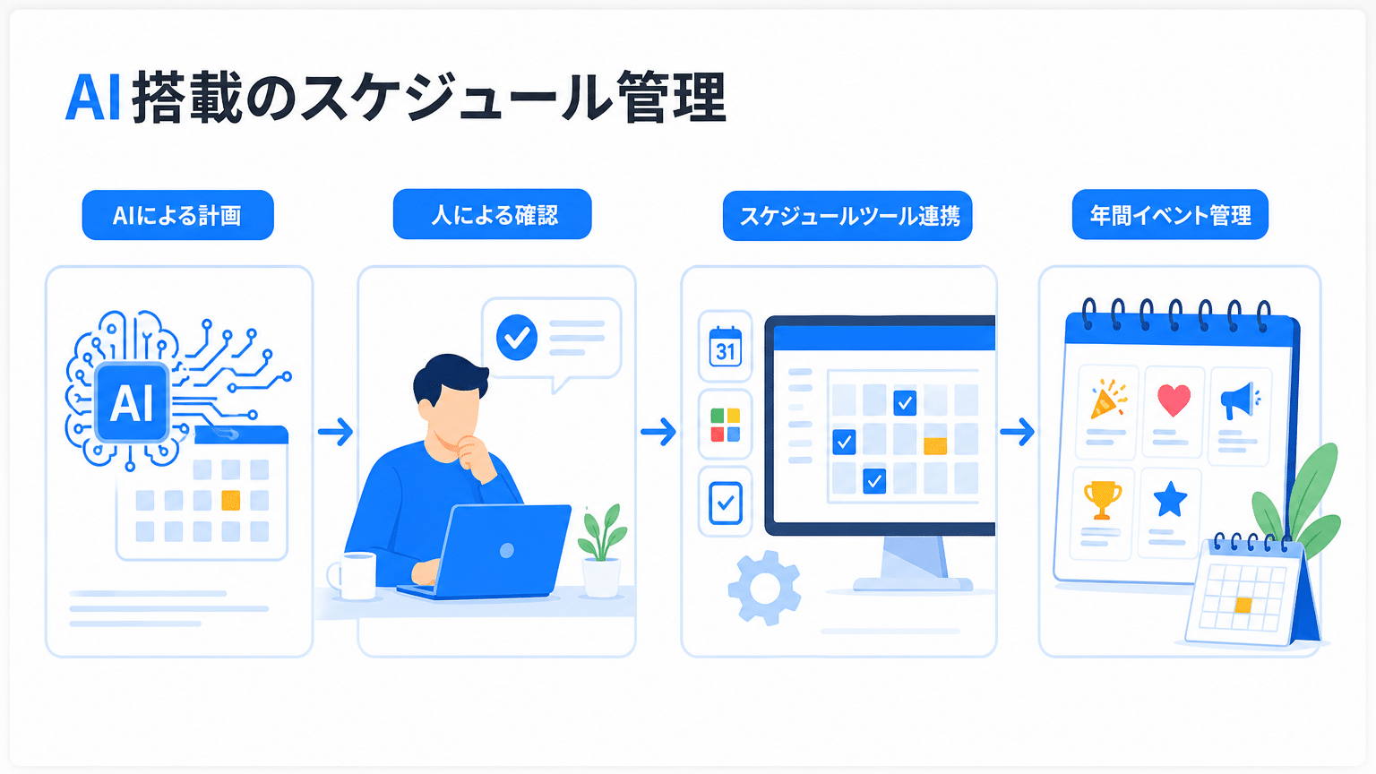AIと連携ツールによるSNS投稿スケジュール管理