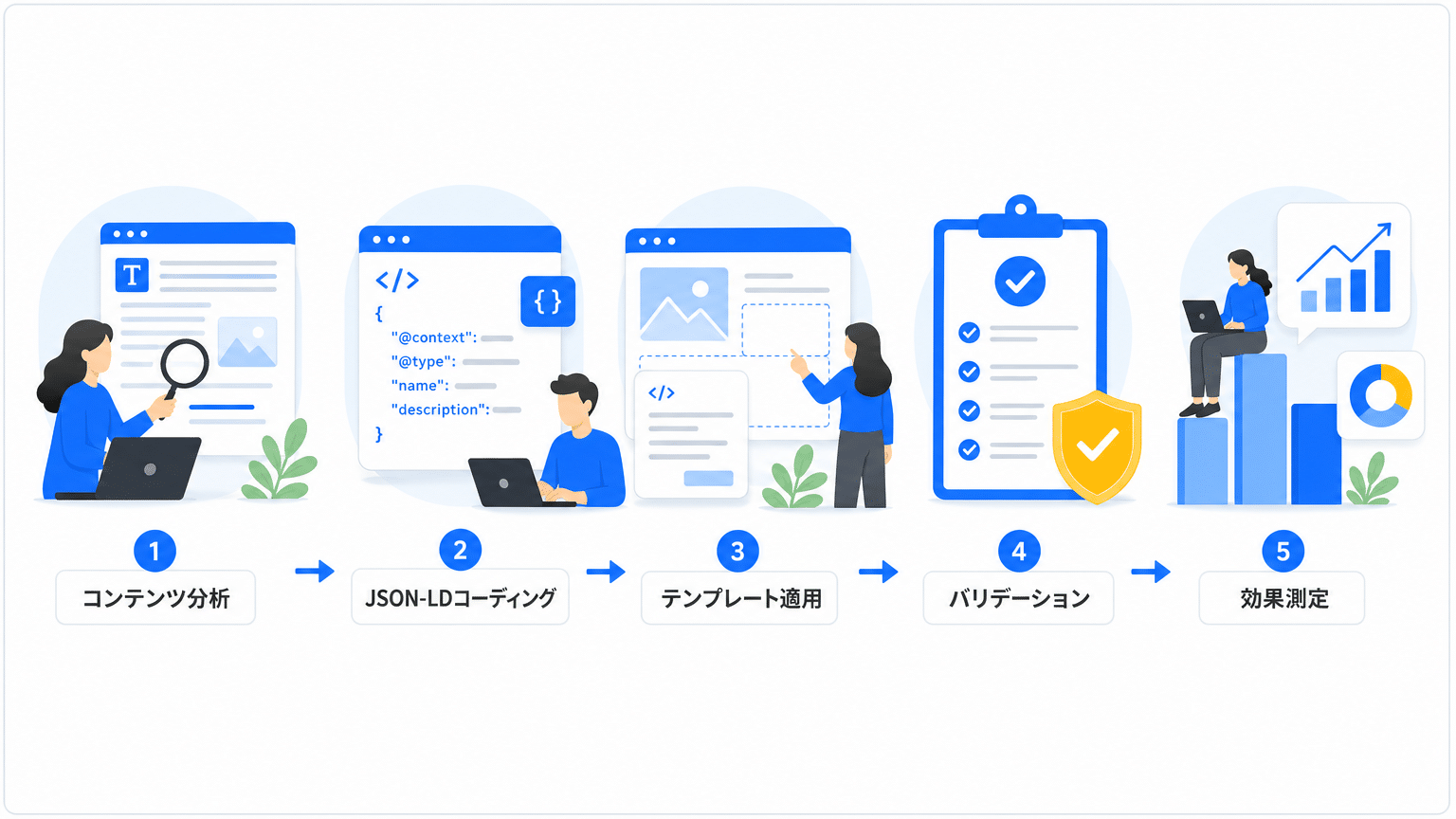 構造化データ実装の5ステップとテンプレート化