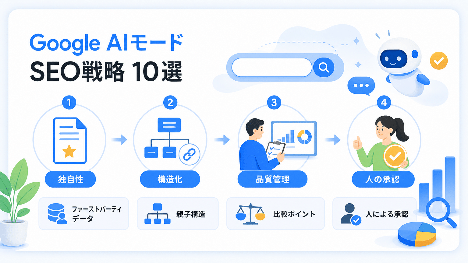 Google AIモード実践SEO対策10選