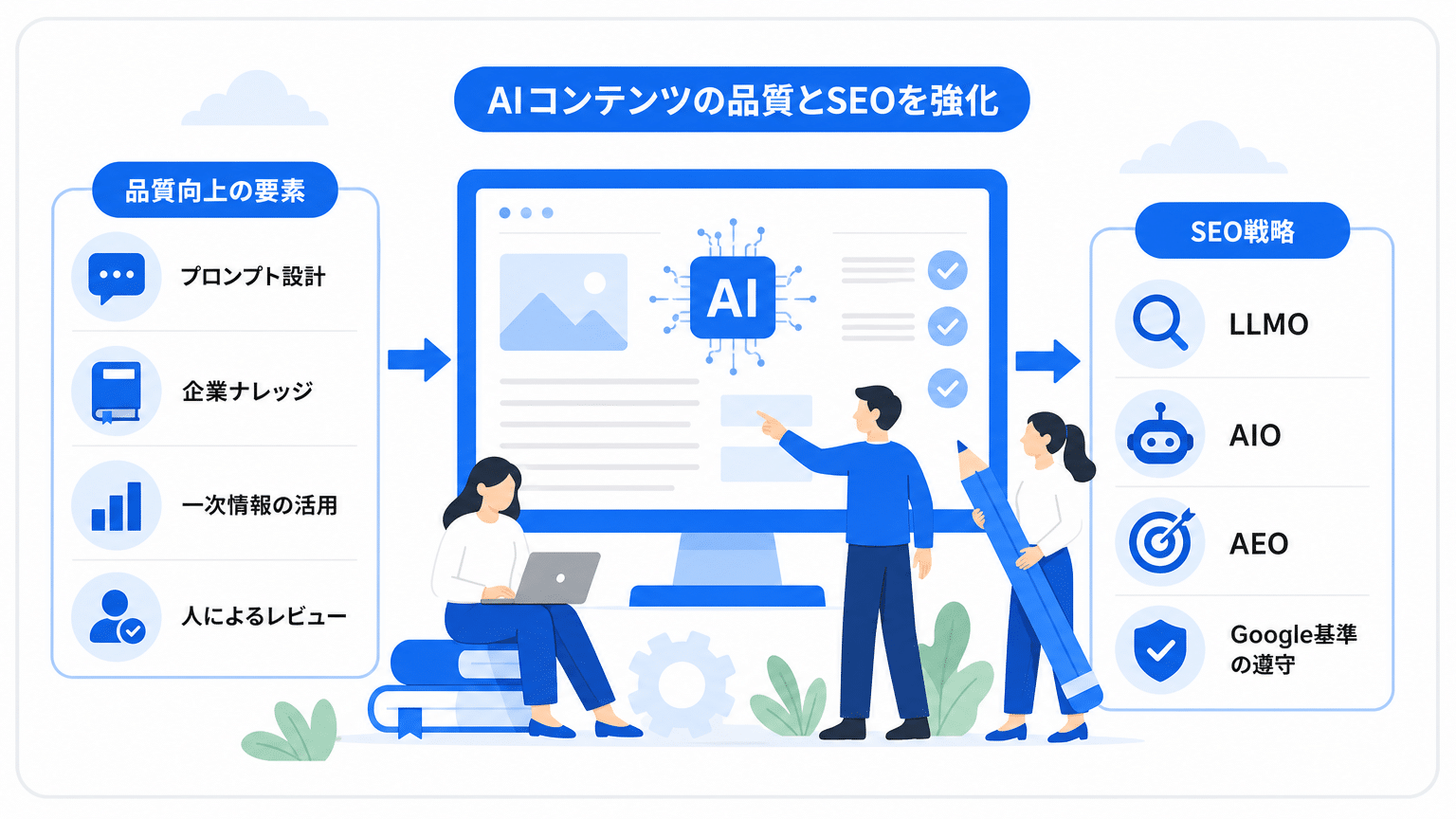 AI記事の品質向上とSEO対策