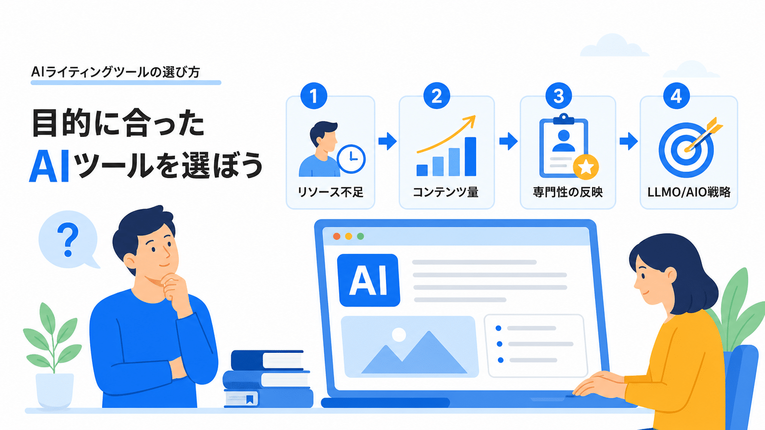 ニーズ別AI記事作成ツールの選び方