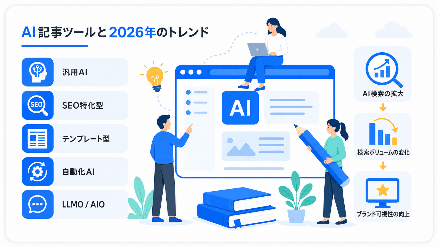 目的別AI記事作成ツールと業界トレンド (2026年)