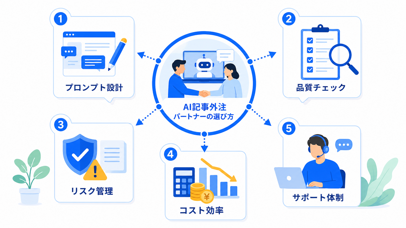 AI記事作成外注先の選定基準