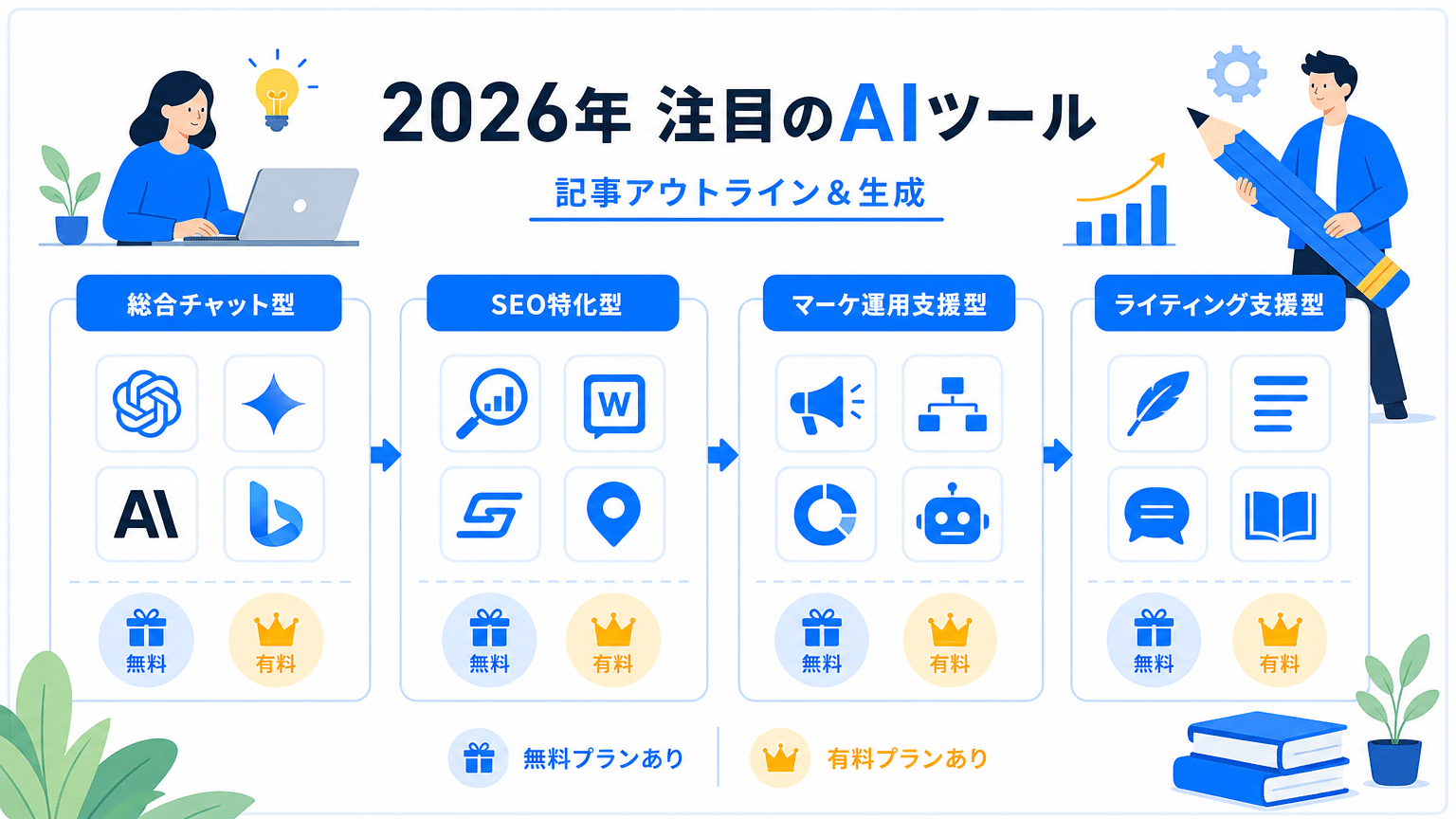 2026年版 AI記事構成・生成ツール比較