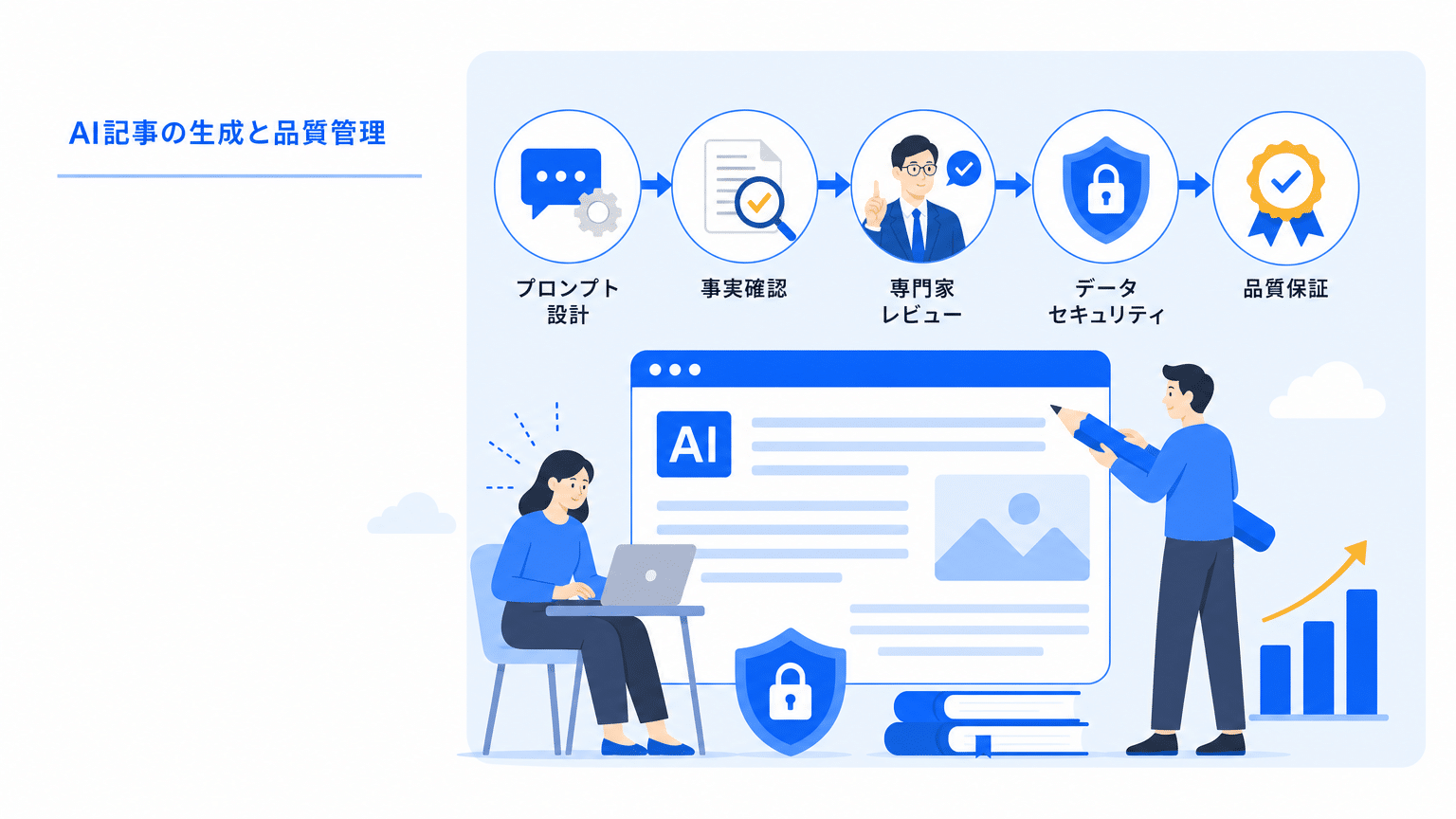 AI記事作成におけるプロンプトと品質チェックのコツ