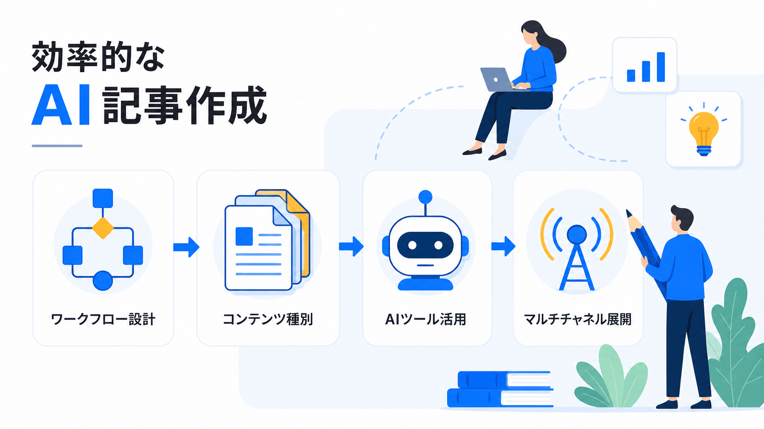 効率的なAI記事作成プロンプト活用術