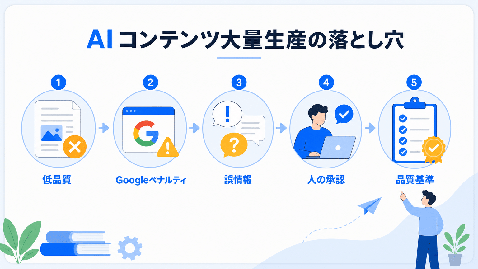AI記事量産時のSEOリスクと品質維持策