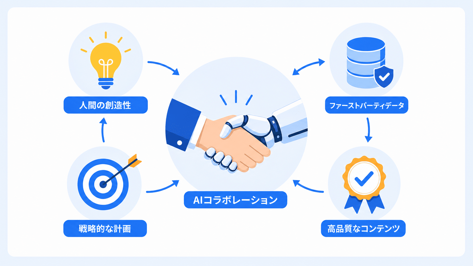 AI記事の独自性と品質向上戦略
