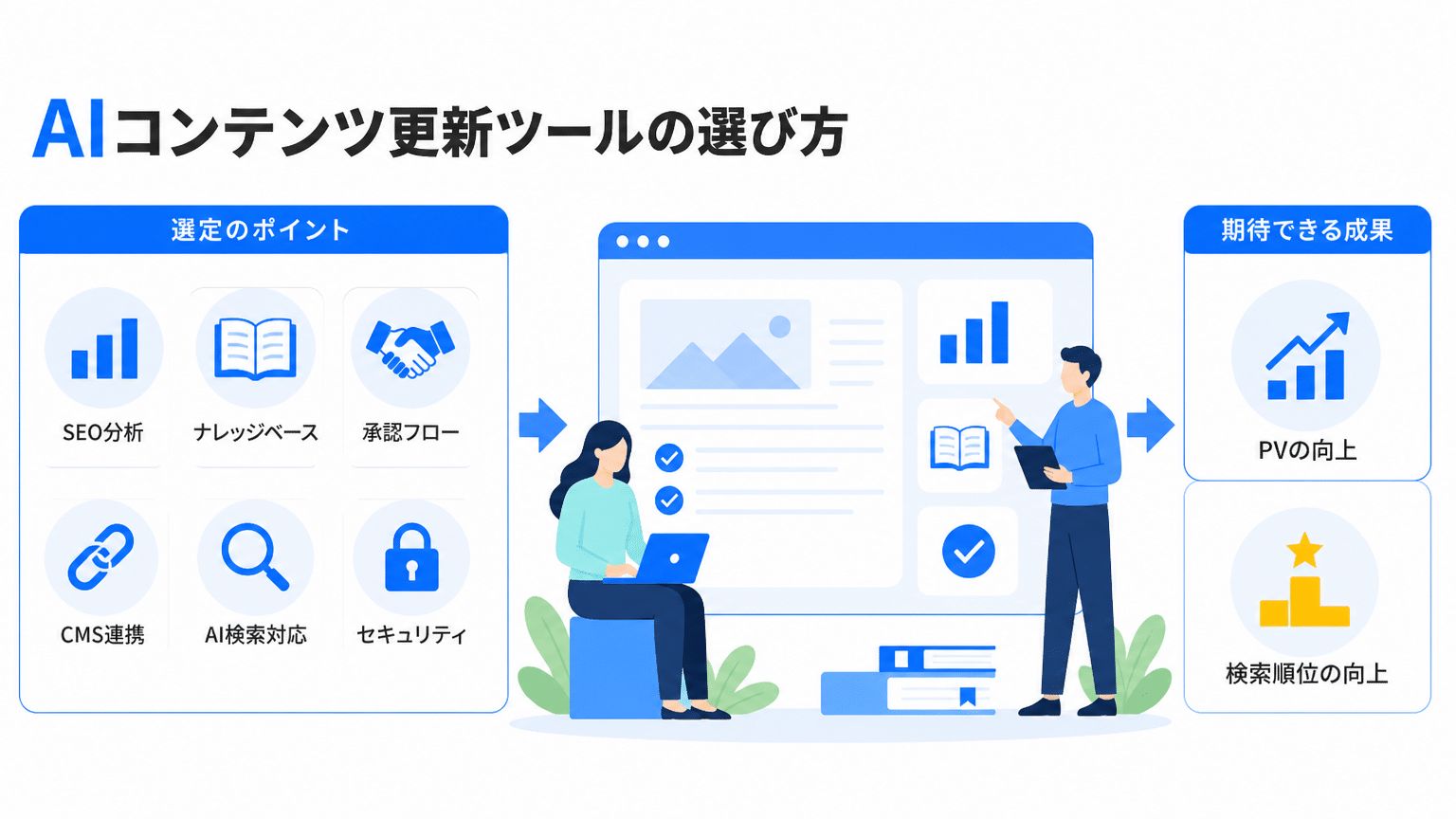 法人向けAI記事更新ツールの選定基準と効果