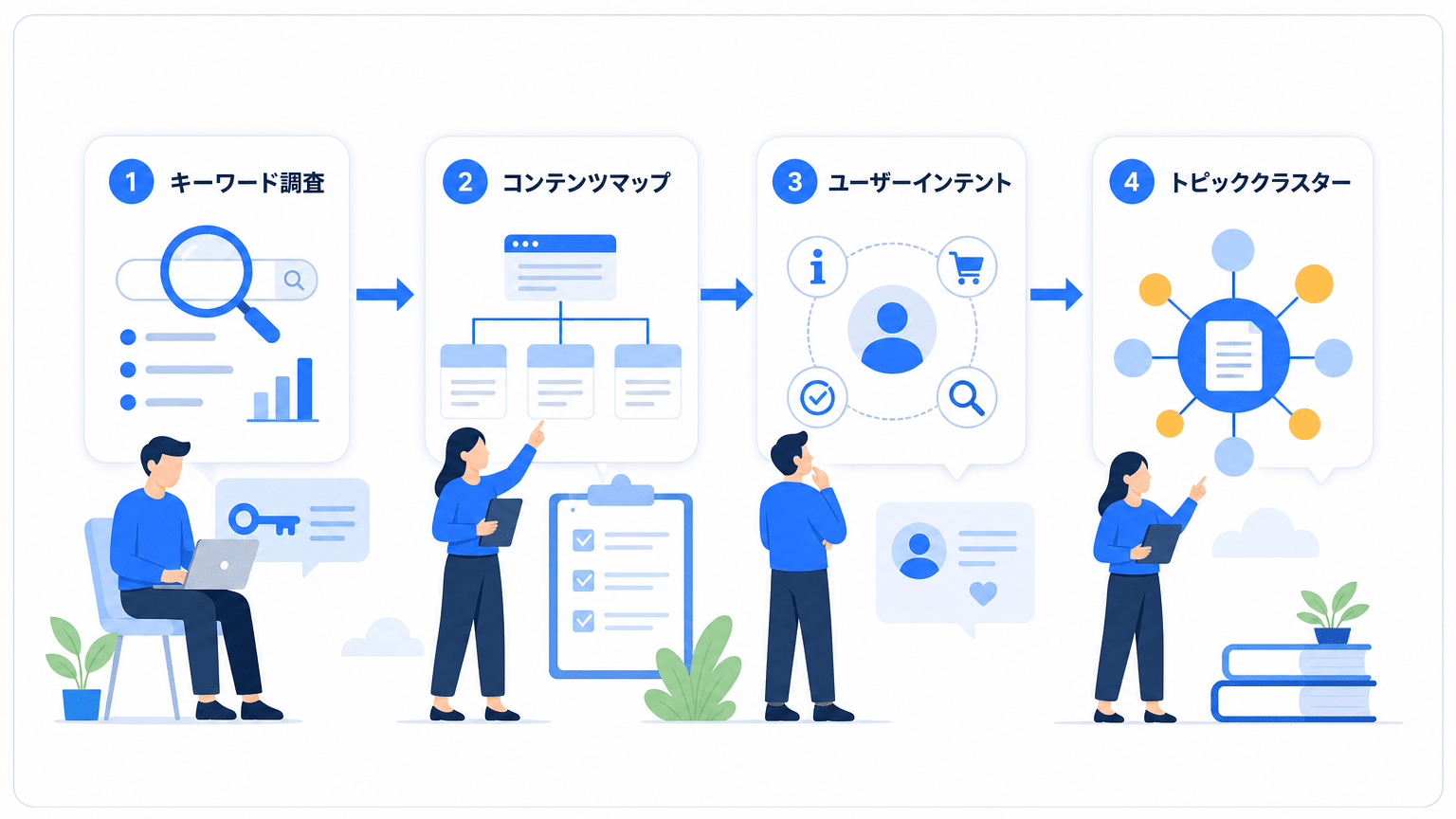 企画段階からのカニバリ防止ワークフロー