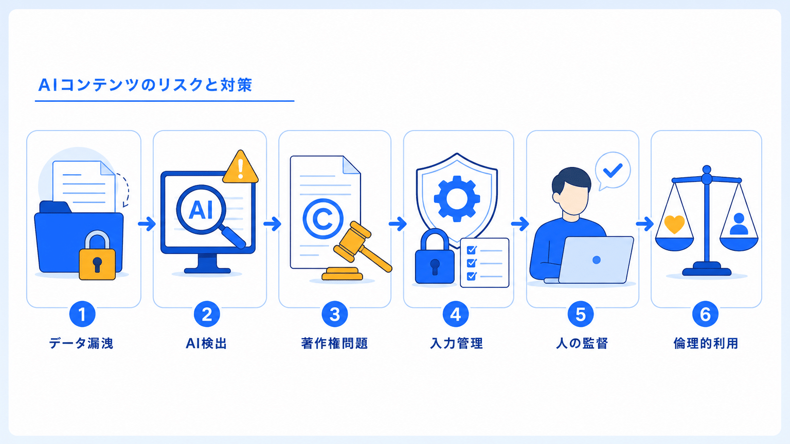 AIコンテンツ制作におけるリスクと対策