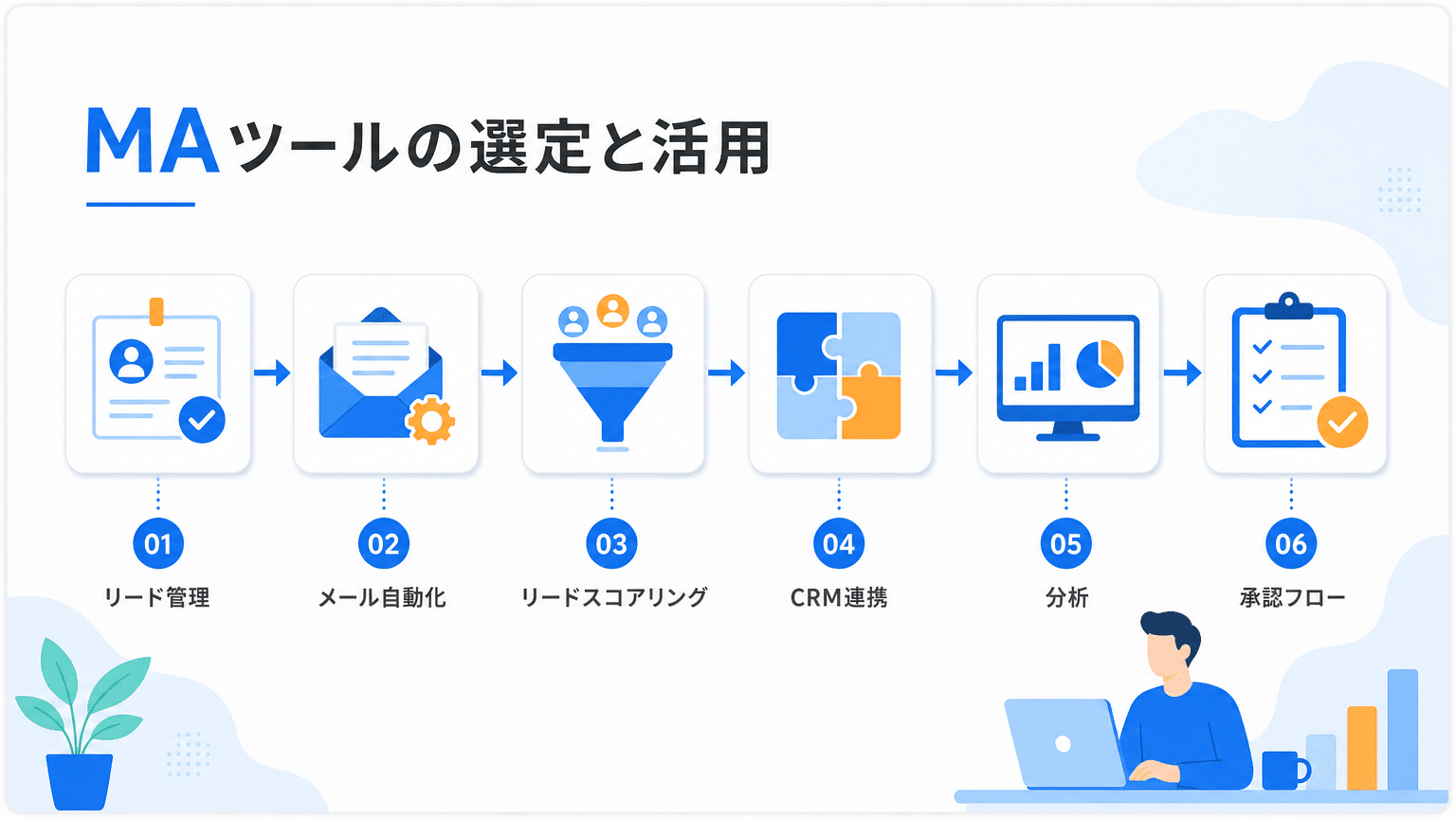 MAツール選定と活用ポイント