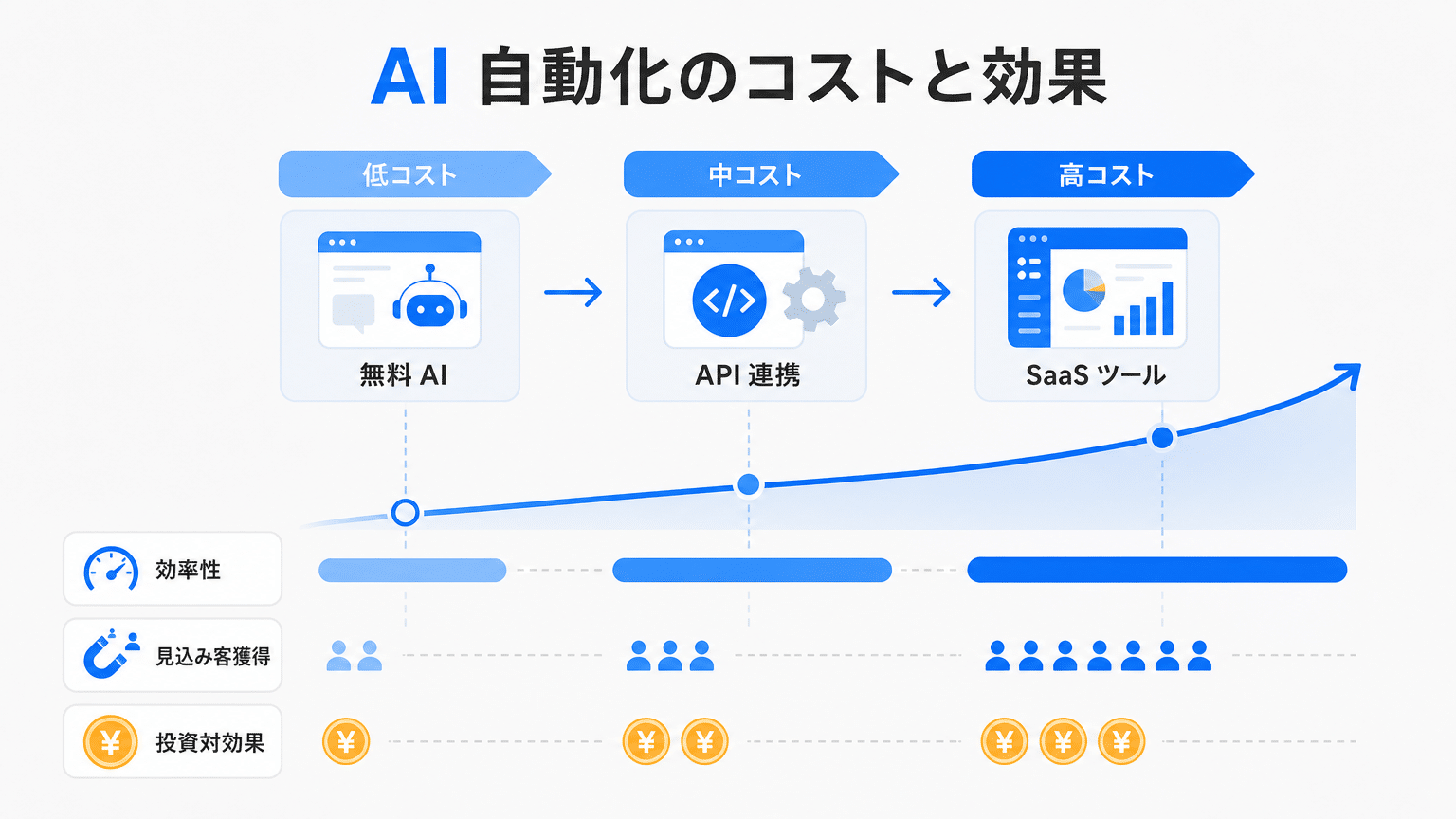 X投稿AI自動生成のコストと費用対効果