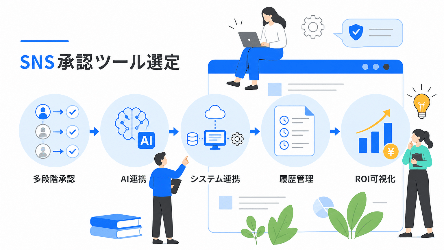 SNS承認フロー自動化ツールの選び方