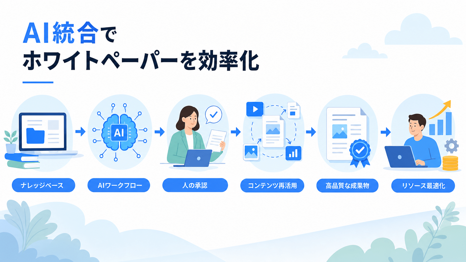 高品質ホワイトペーパー量産のためのAI統合戦略