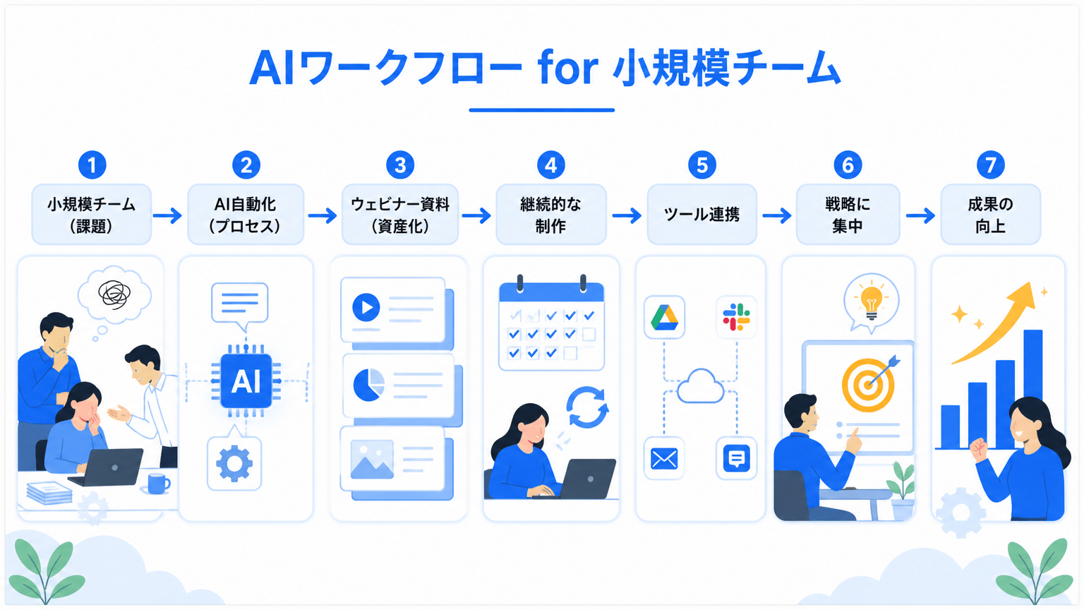 少人数チームのためのAIコンテンツ制作ワークフロー
