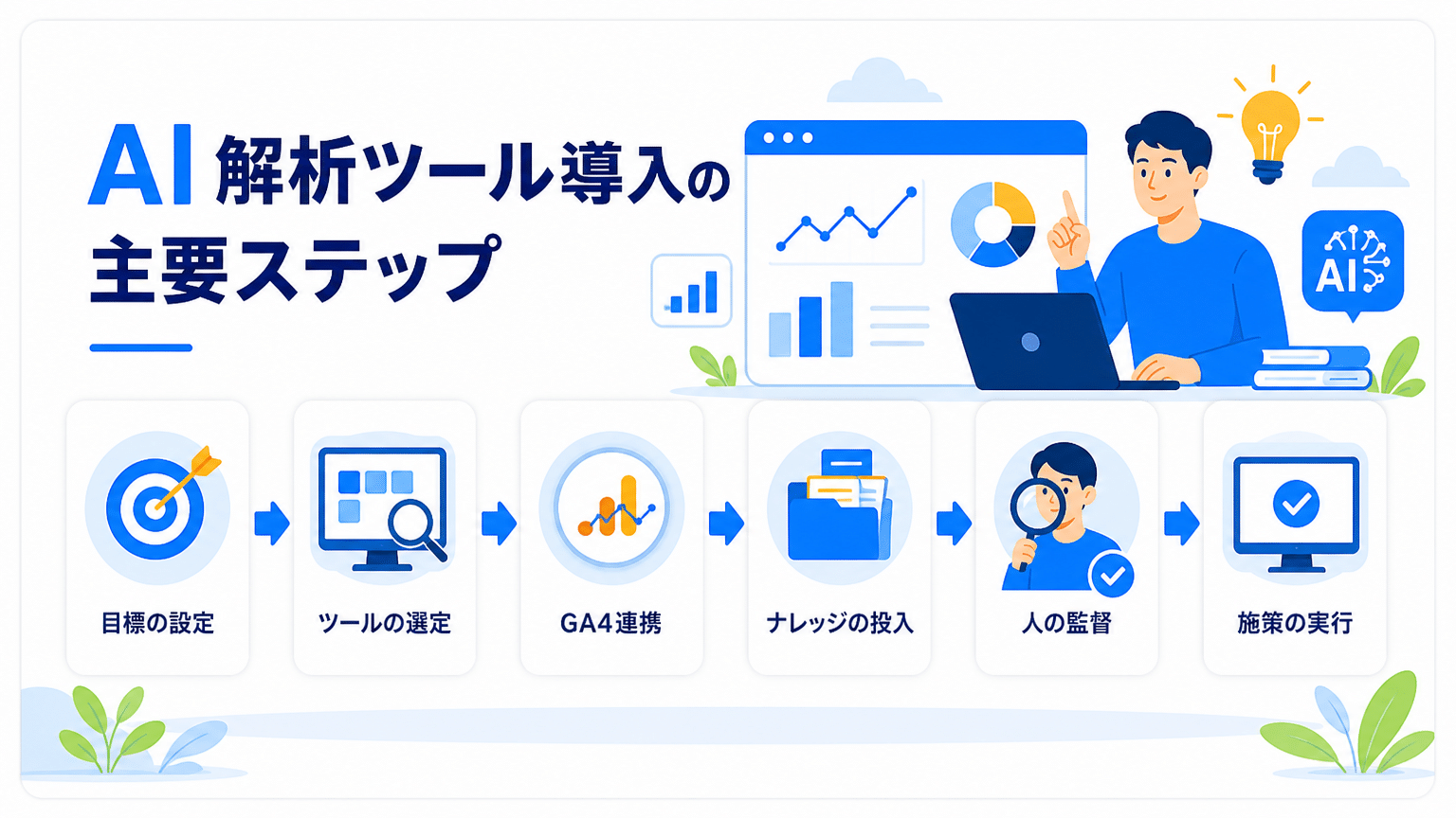 AIアクセス解析ツール導入成功へのステップ
