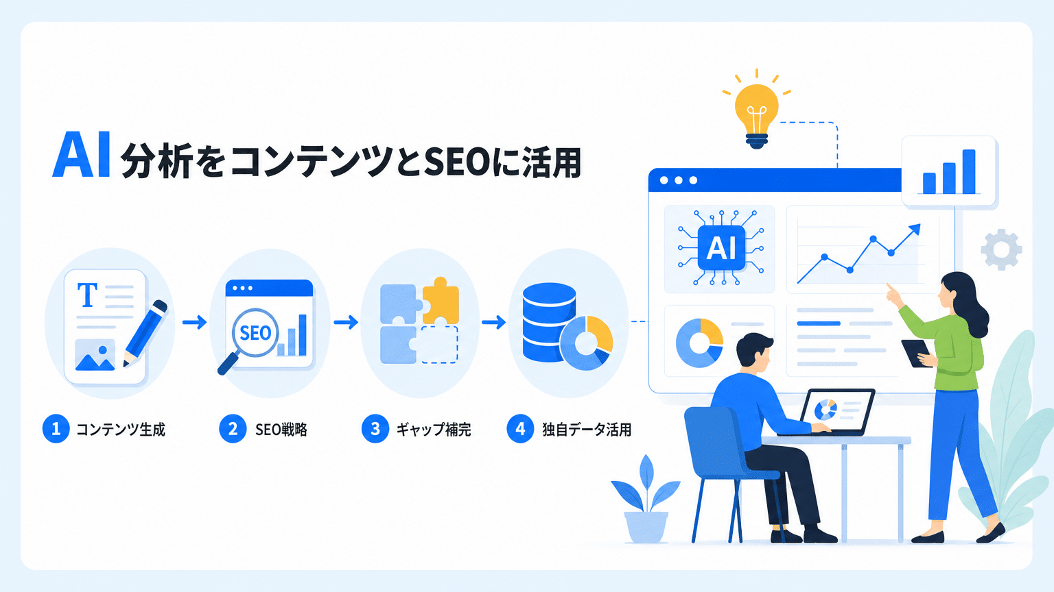 AI分析結果のコンテンツ・SEO戦略への応用
