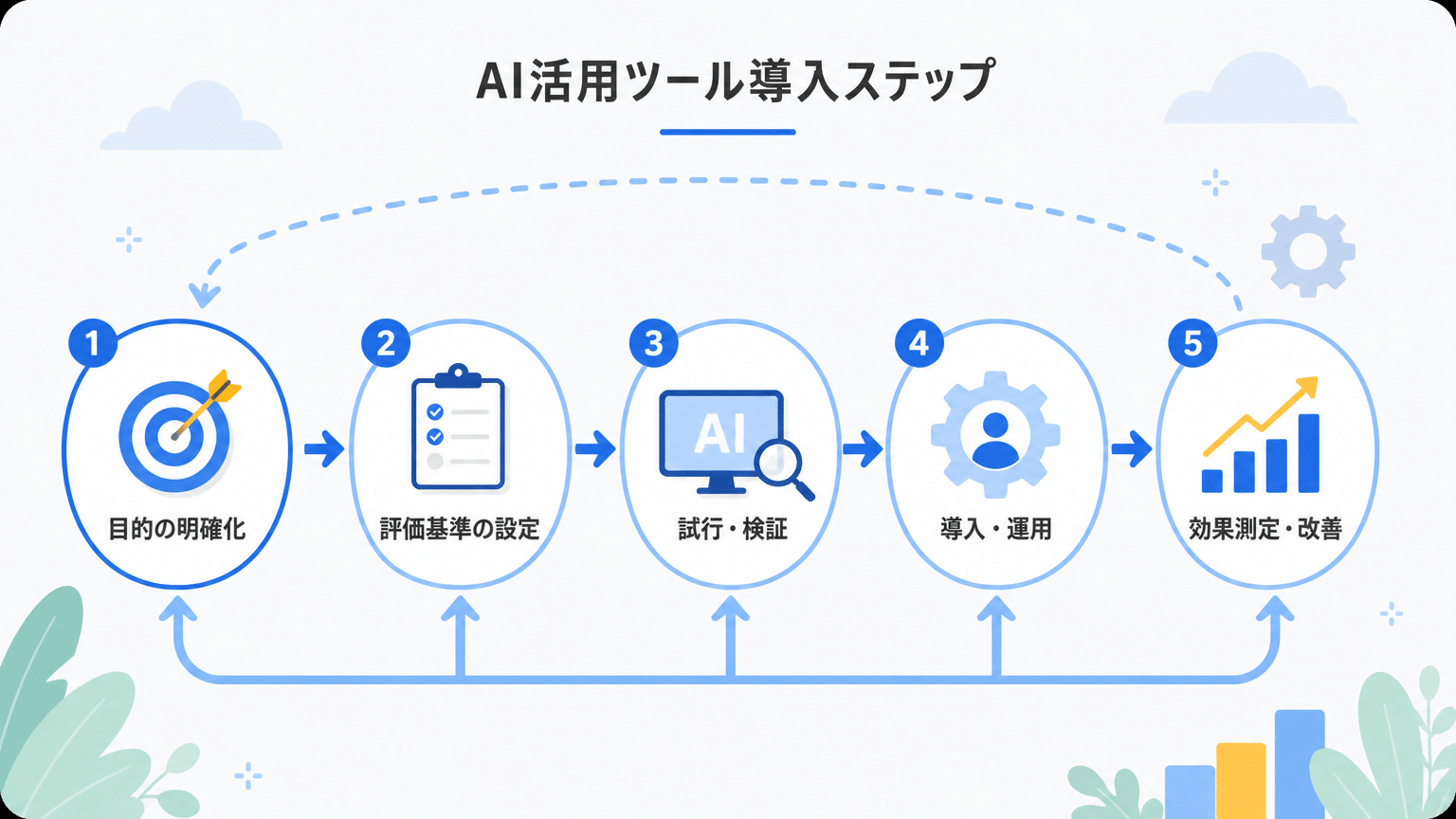 AIキーワード抽出ツールの導入ステップ