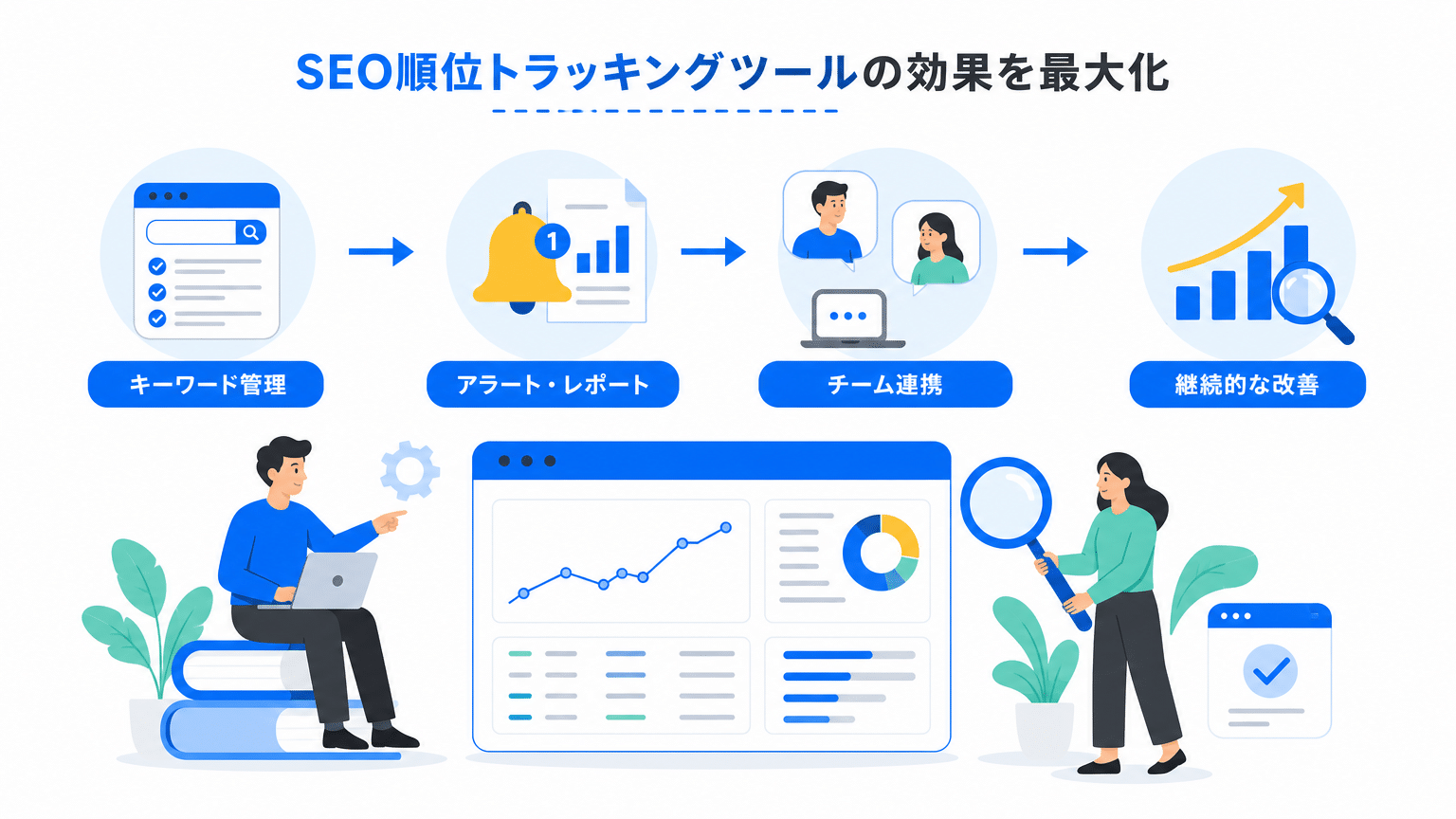 検索順位計測ツールの効果最大化運用術