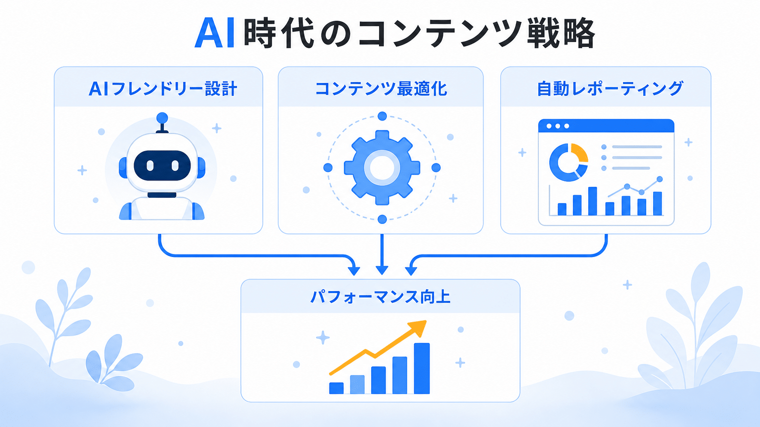 AI時代のSEO・コンテンツ戦略