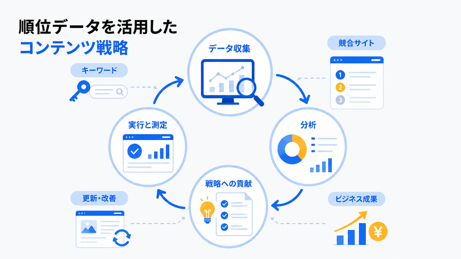 順位計測データの効果的な活用法：コンテンツ戦略への貢献
