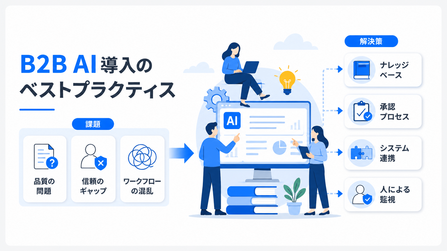 BtoB企業が生成AIを導入する際の注意点と最適な選び方