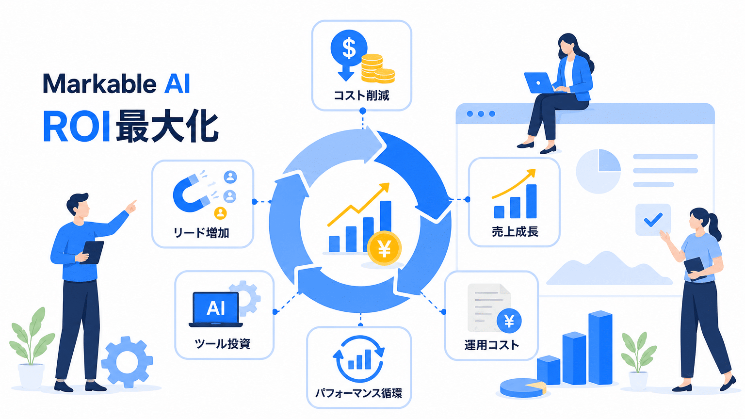 マーケブルAI導入ROI最大化のフレームワーク