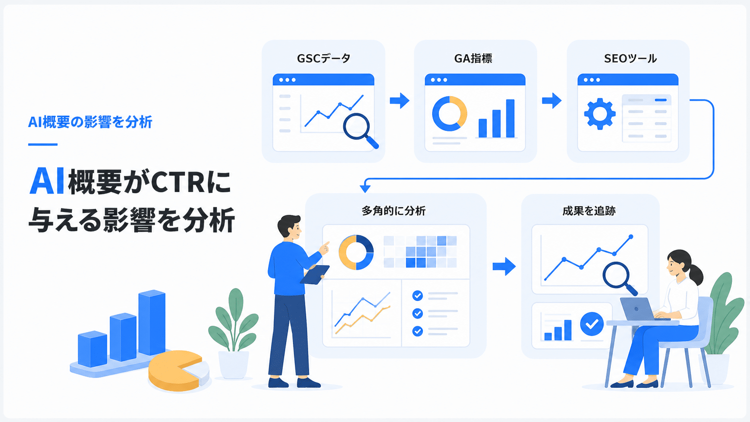 AI Overviews CTR影響の分析手法