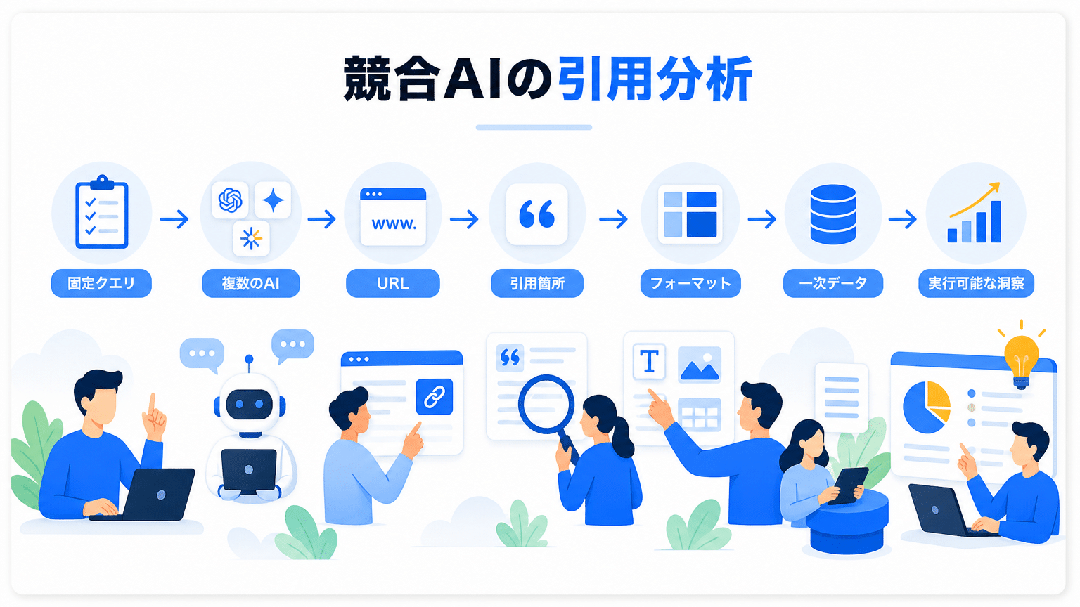 競合AI Overviews引用元コンテンツ分析手法