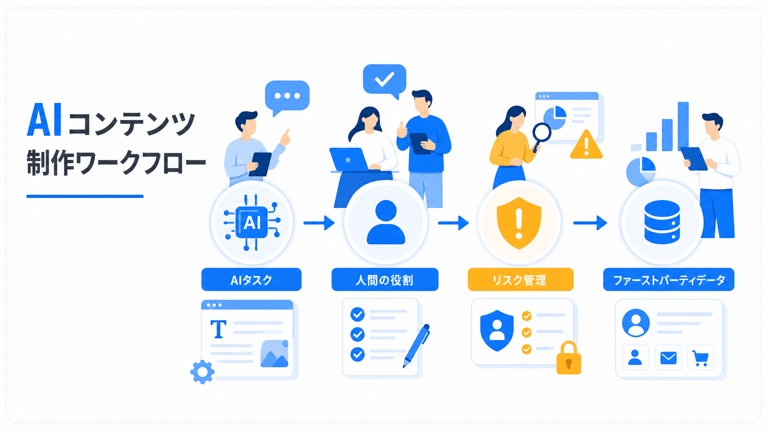 AIコンテンツ制作におけるAIの賢い活用法と注意点