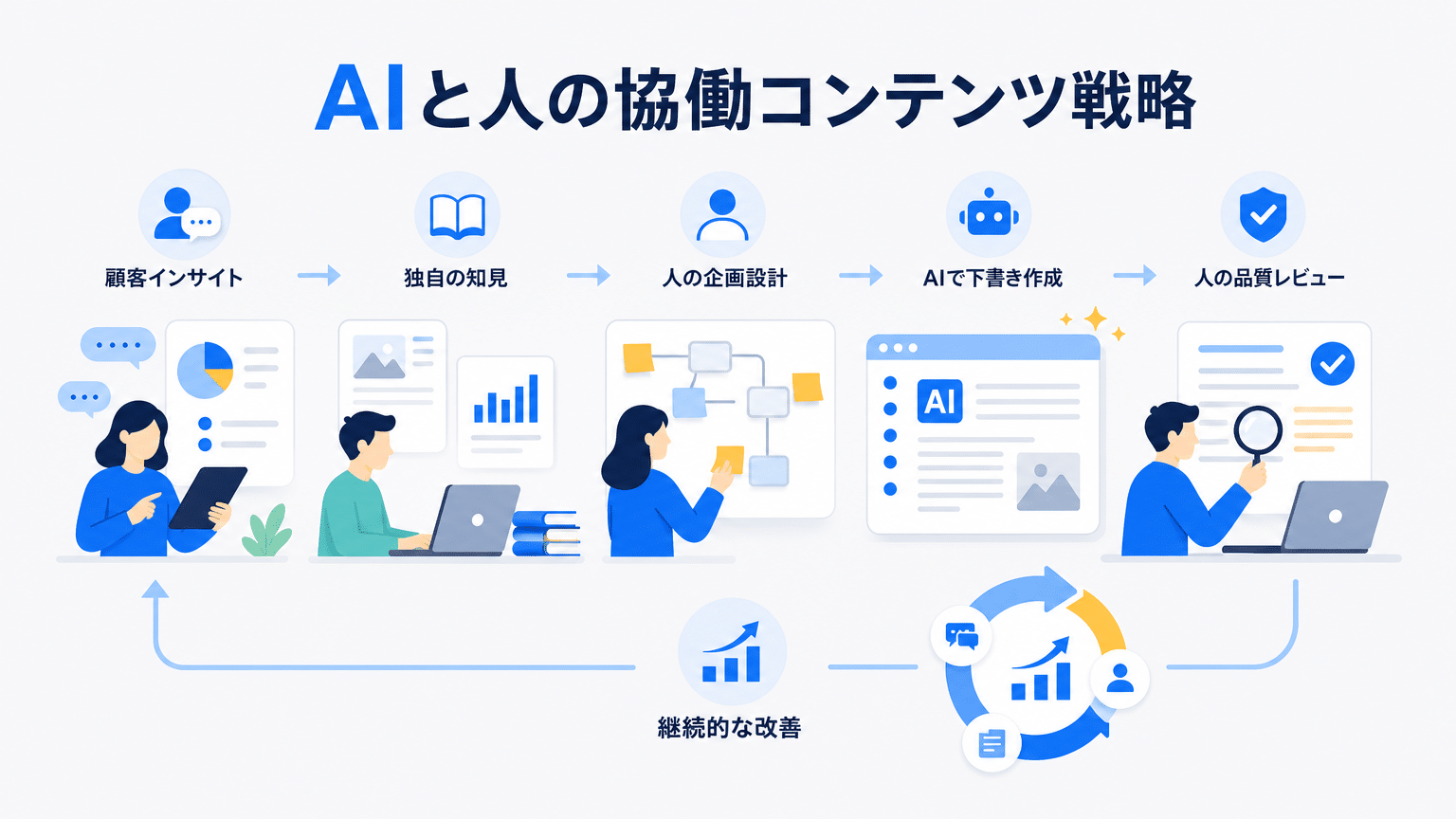 AIと共創する独自コンテンツ戦略