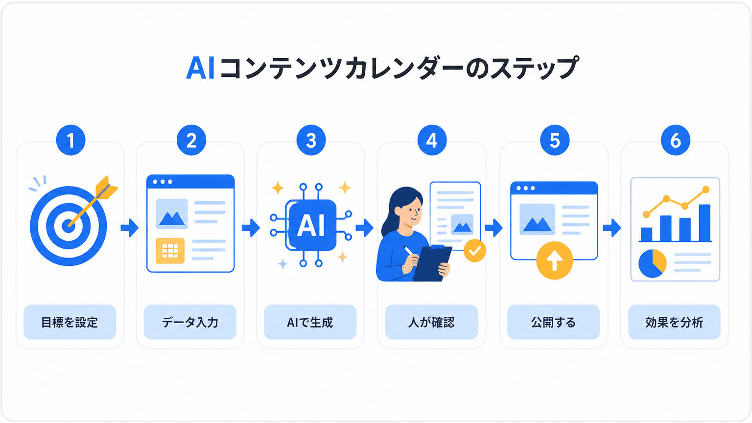 AIでSNSコンテンツカレンダーを自動生成する手順