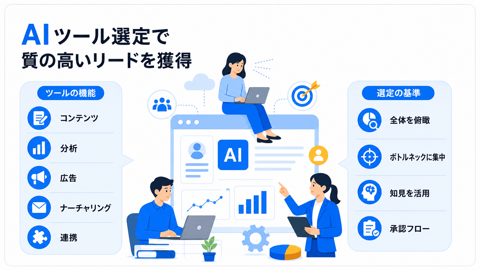 質の高いリード獲得のためのAIツール選定