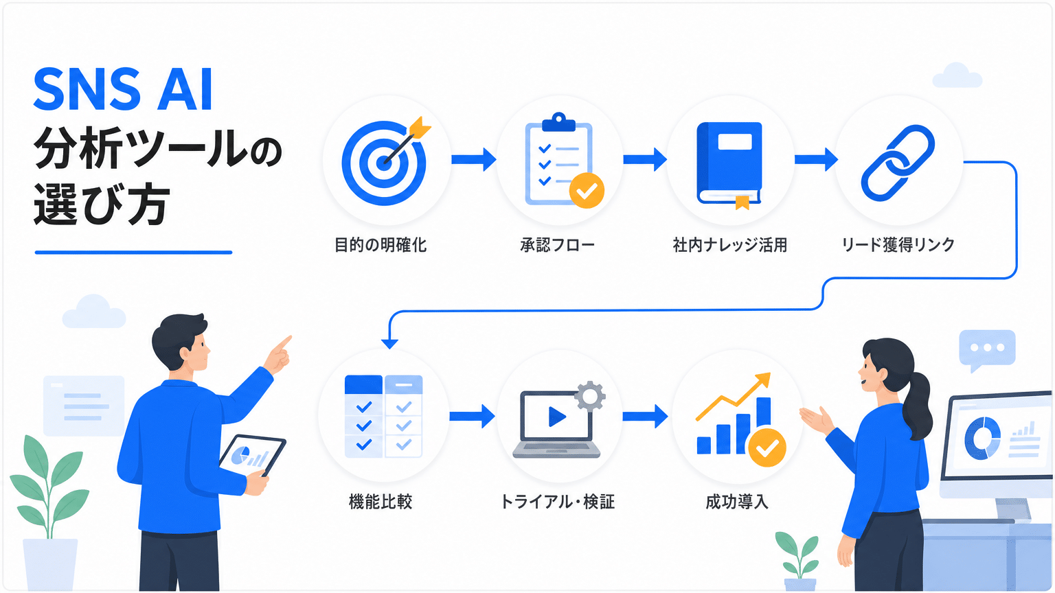 SNS分析AIツール選びの重要ポイント