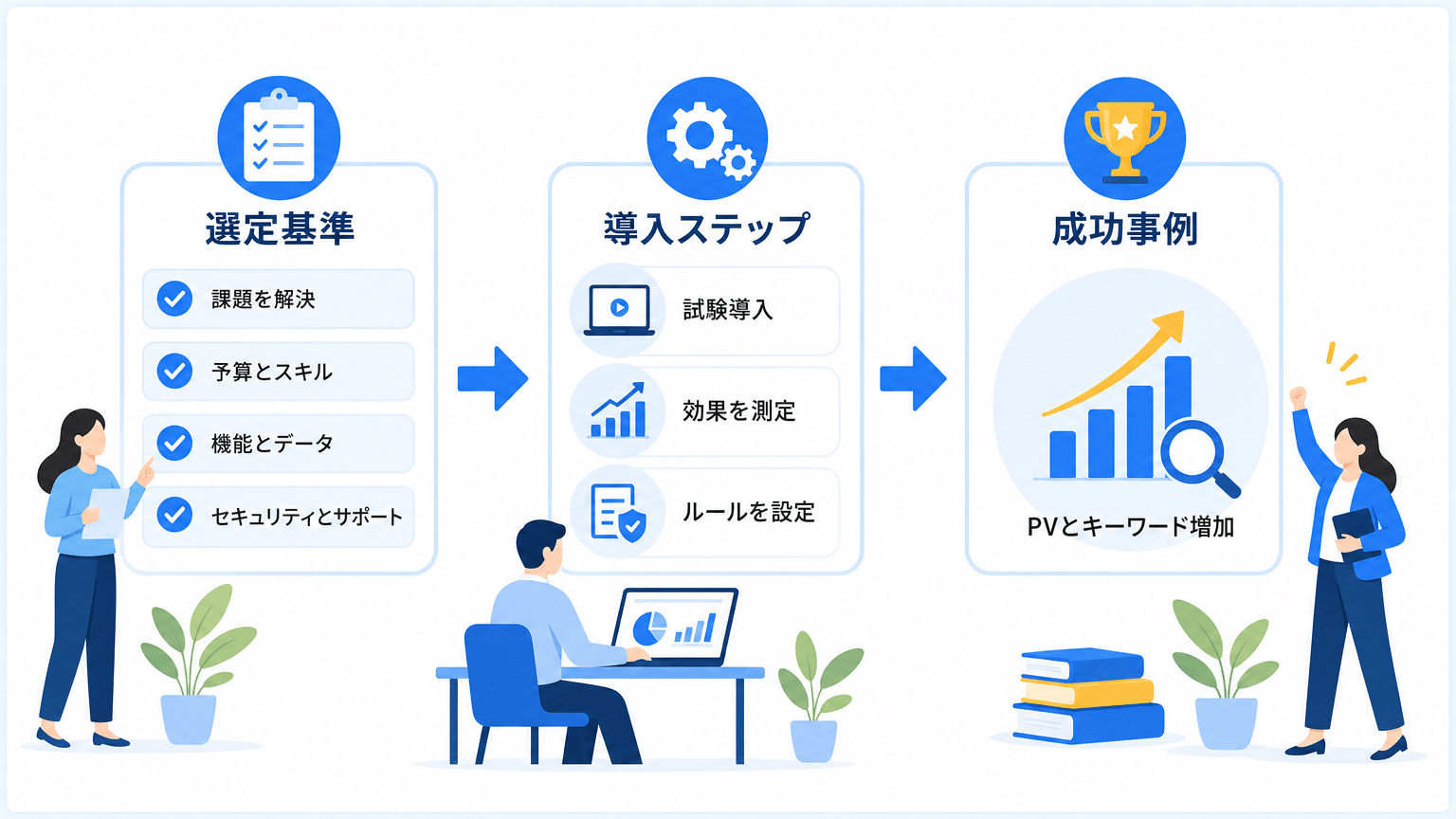 一人マーケター向けAIツール選定と導入