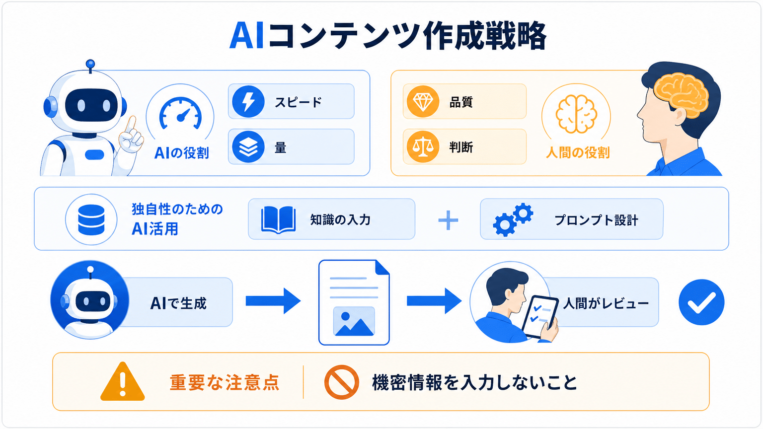 AIを活用したコンテンツ制作戦略