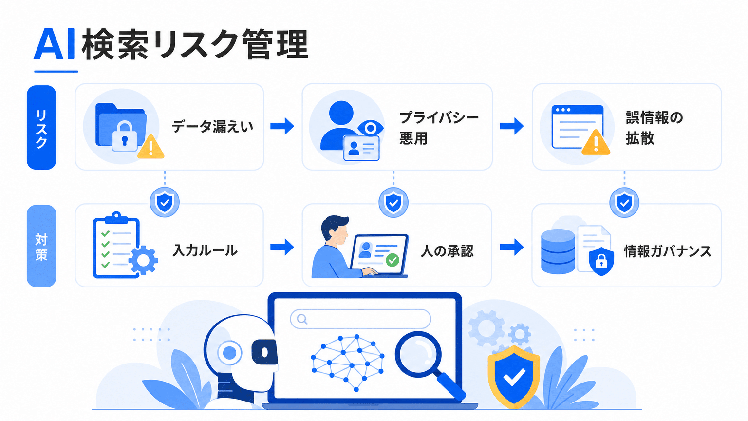 AI検索導入におけるリスク管理と情報ガバナンス