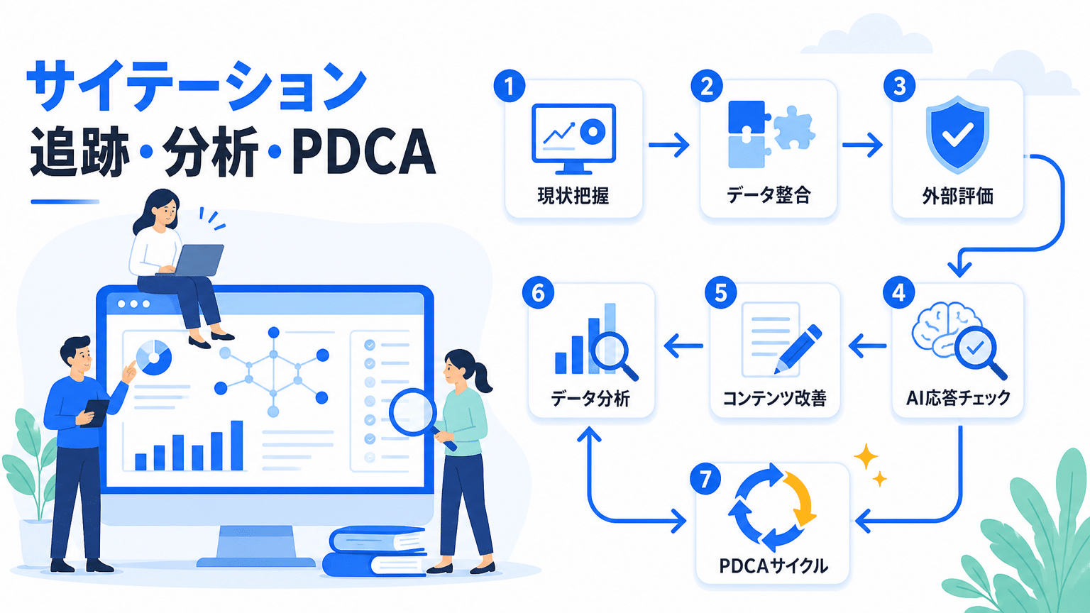 サイテーション効果の追跡・分析とPDCA