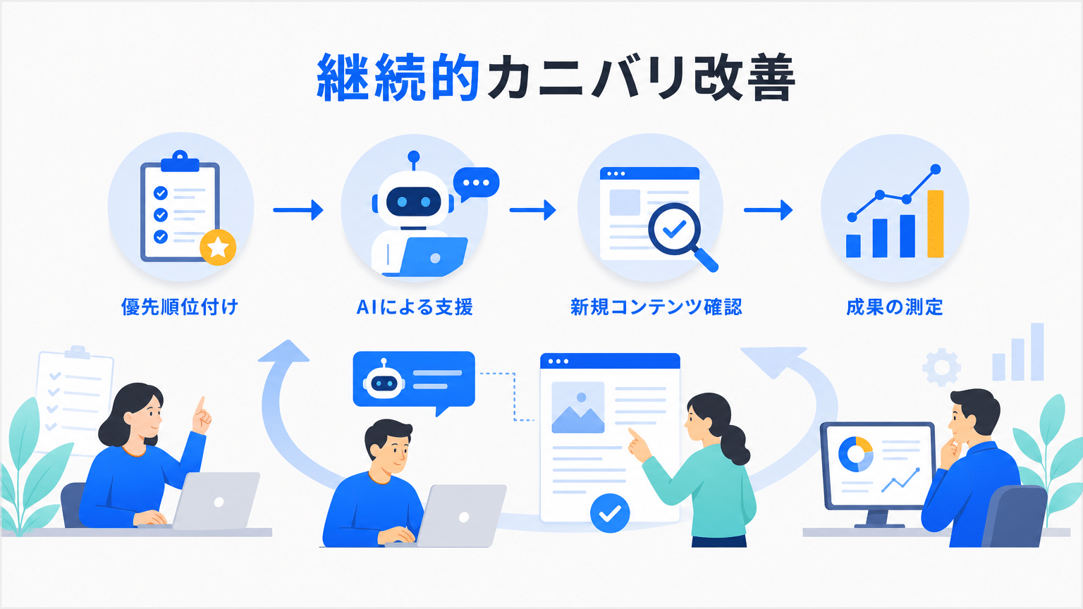 限られたリソースでのカニバリ対策と継続改善