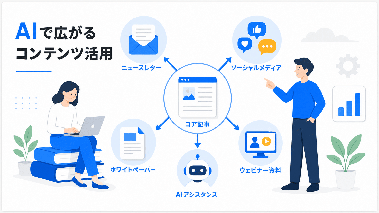 記事を起点としたコンテンツ転用戦略