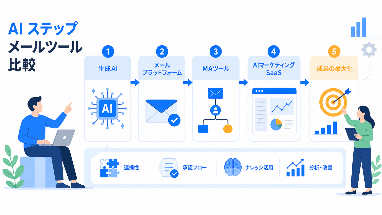 ステップメールAIツールの選び方と活用術