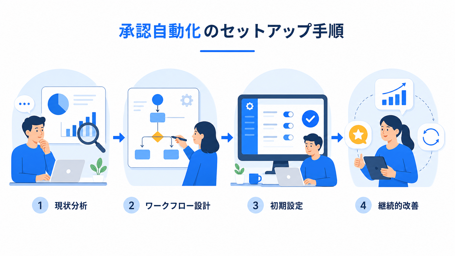 承認フロー自動化導入の成功ステップ