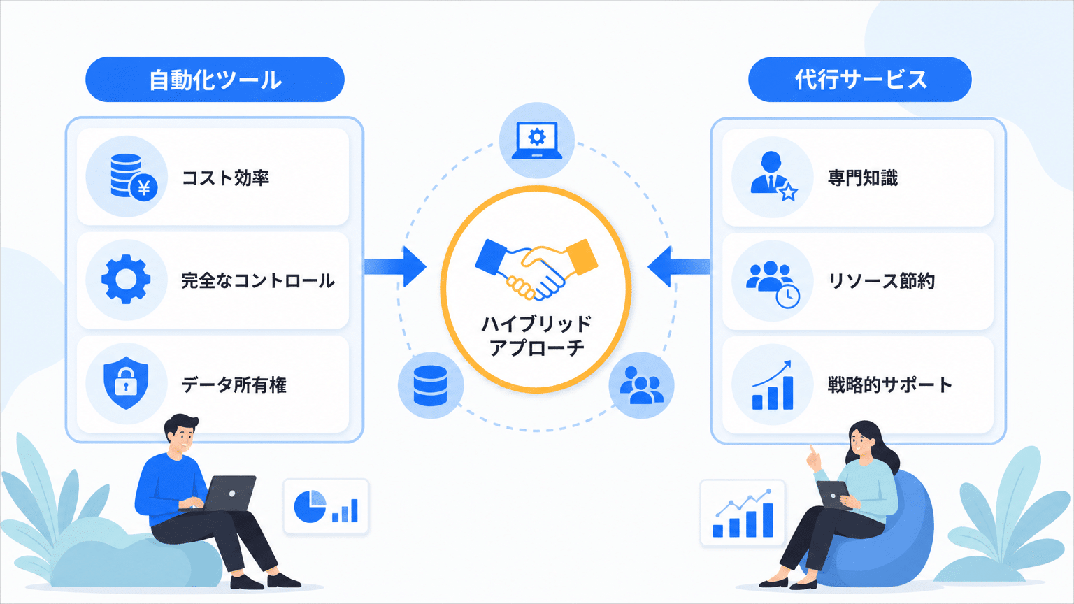 自動化ツール vs 運用代行サービス比較