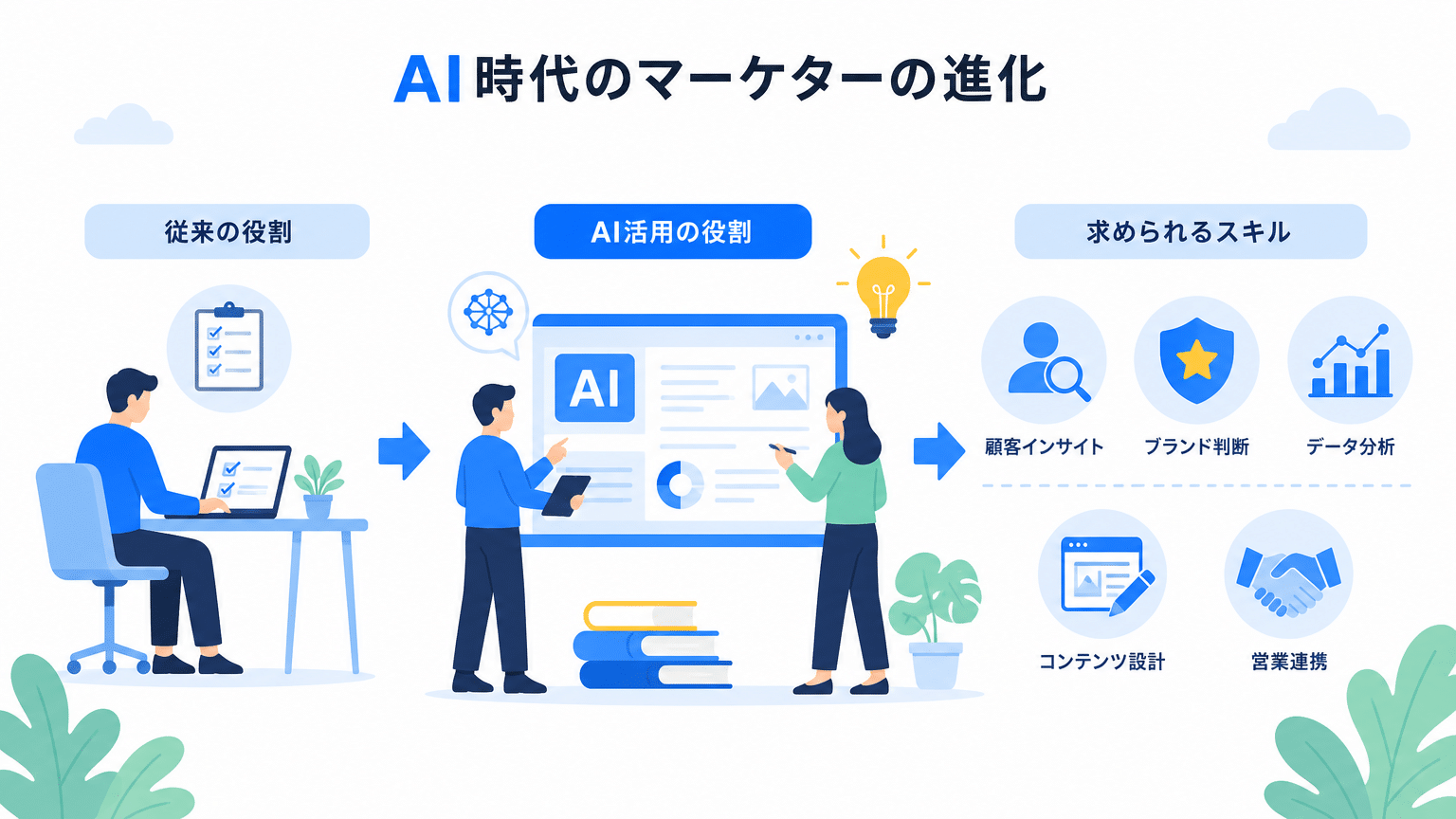 AI時代のマーケターに求められるスキルと役割の変化