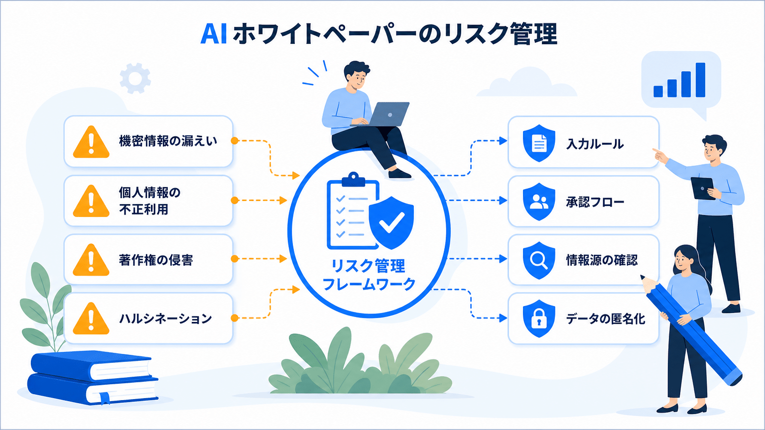 AIホワイトペーパー作成におけるリスク管理と対策