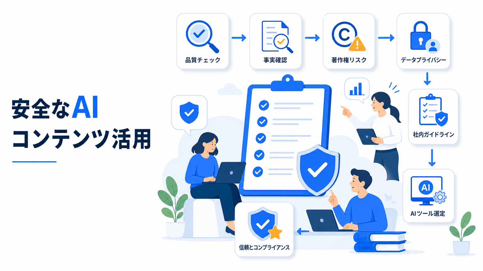AIコンテンツ活用のための品質・リスク管理