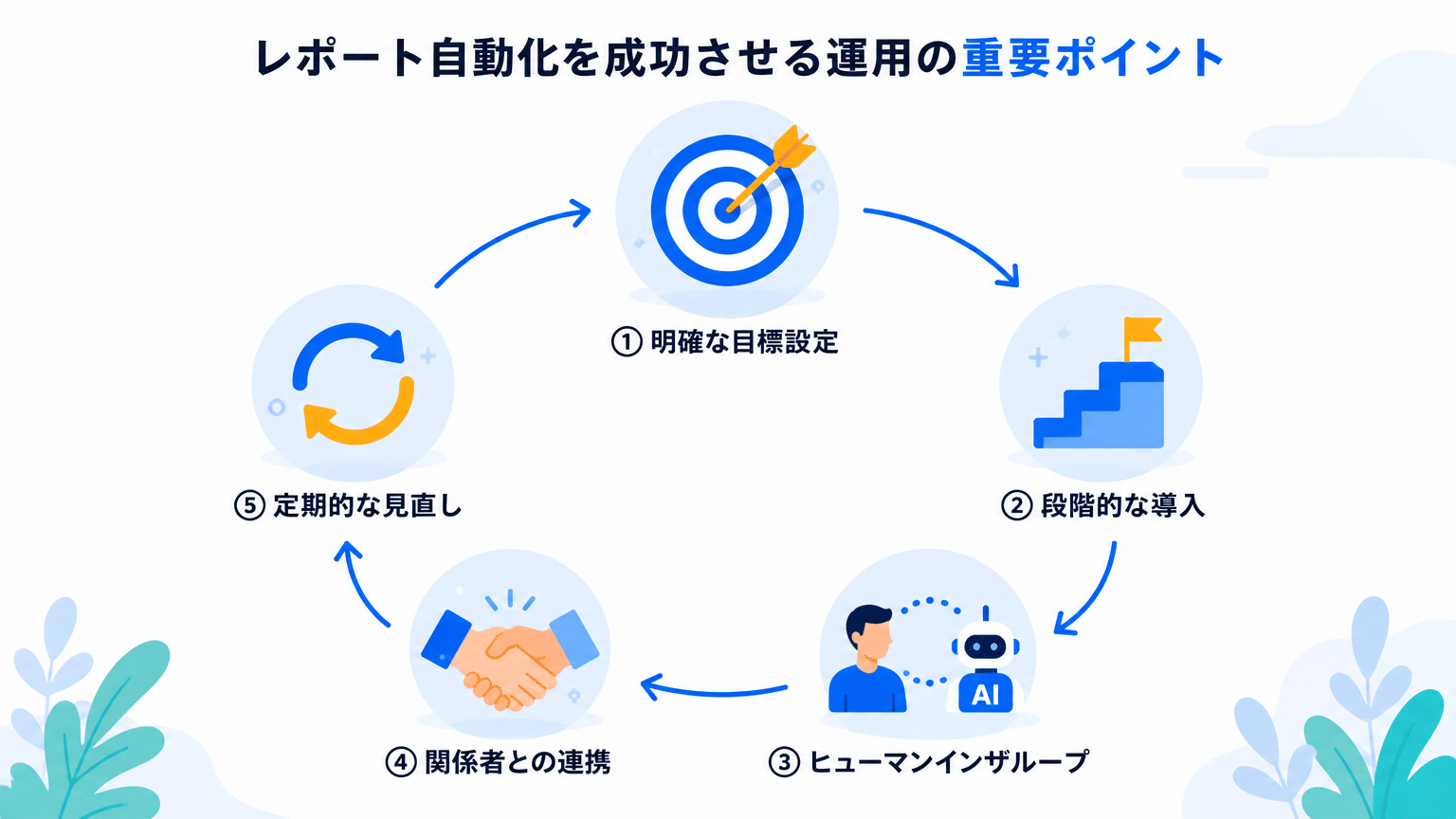 レポート自動化成功の運用ポイント