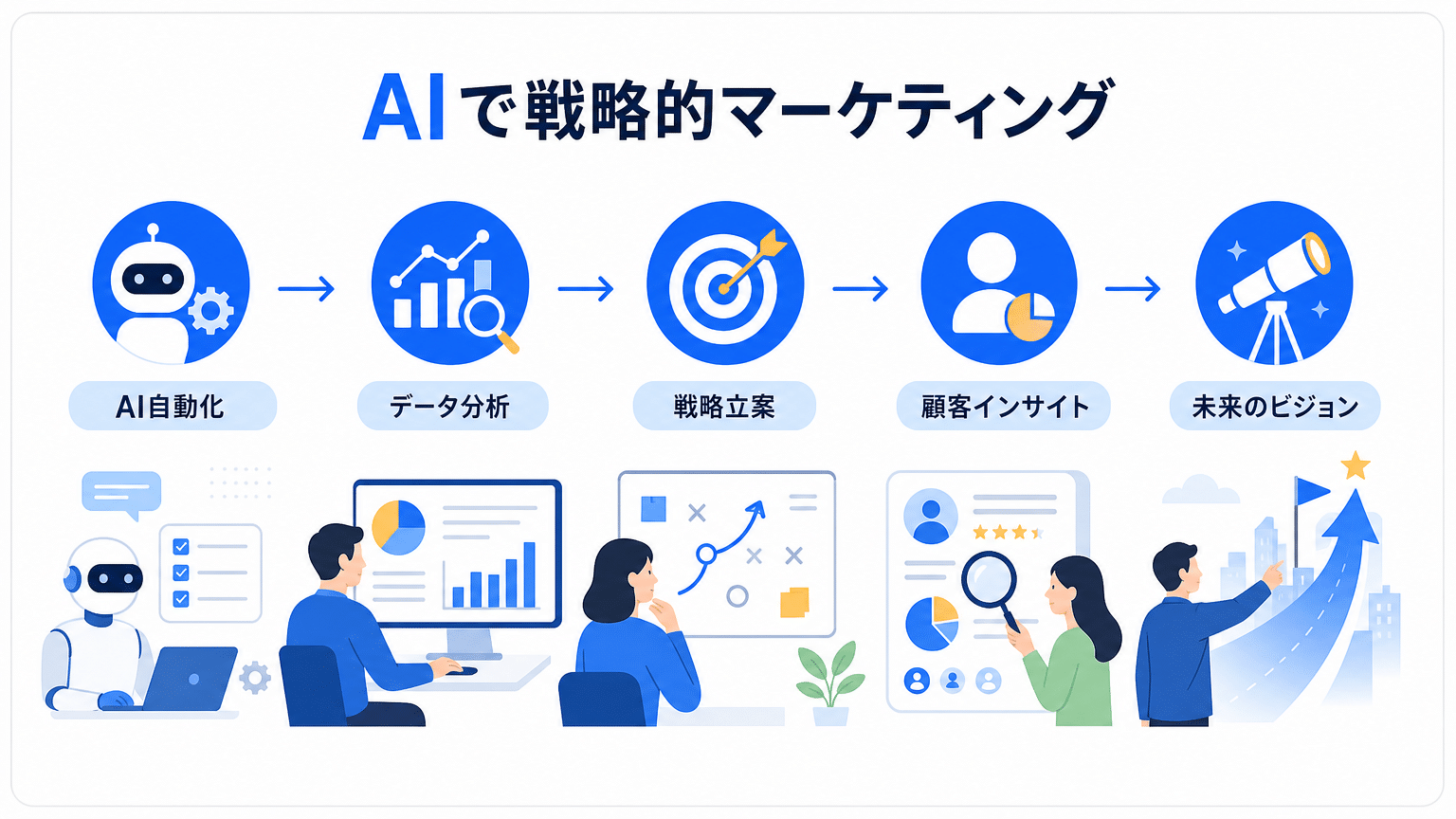 AI活用による戦略的マーケティングへの集中