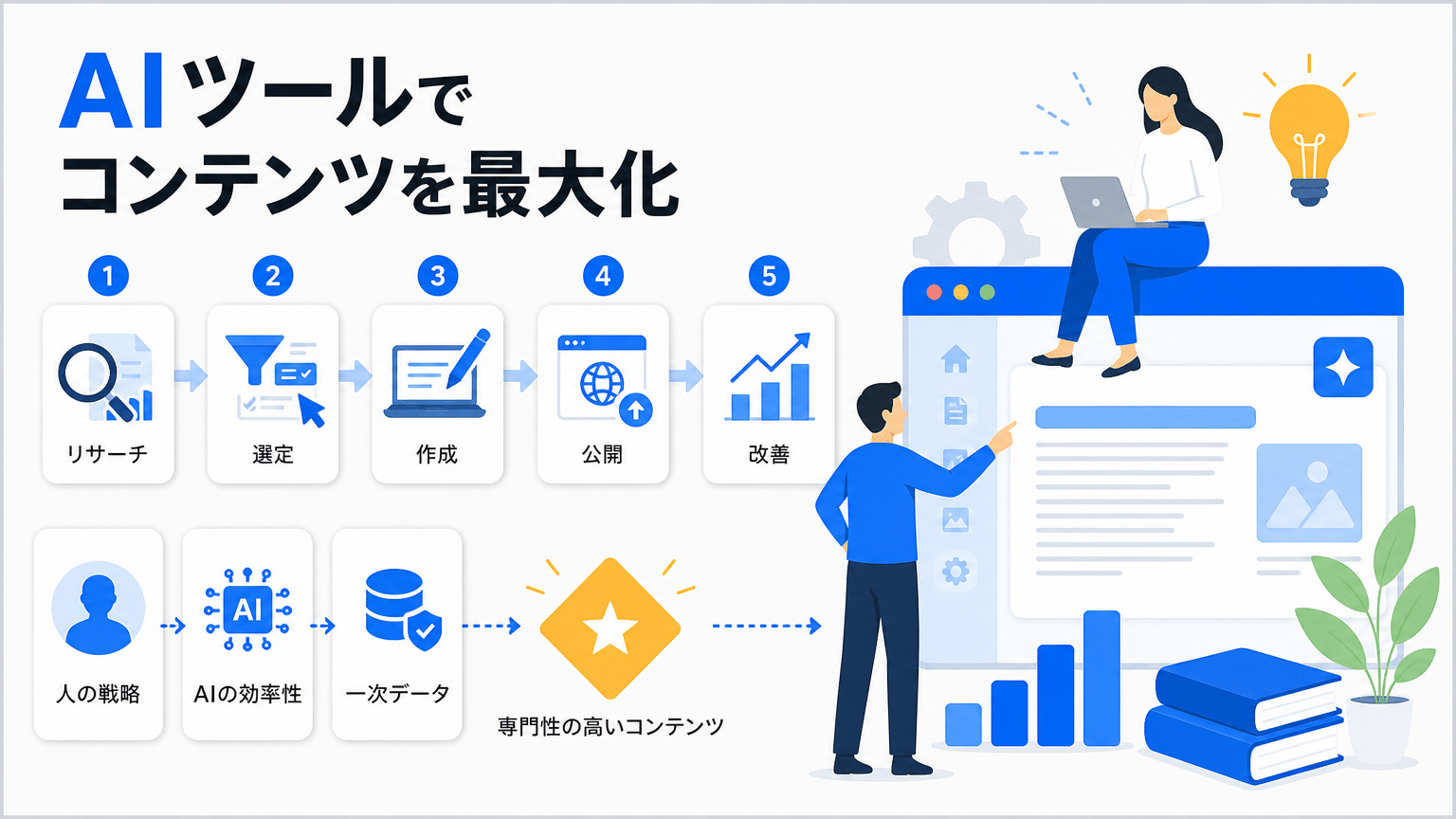 AIキーワード調査ツール活用で専門性を深掘り